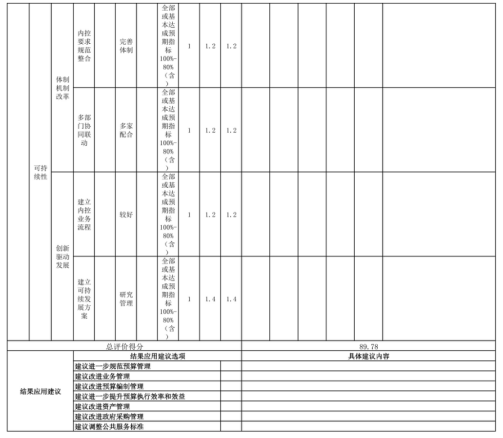 辽宁省鞍山市海城市住房和城乡建设局(本级) 2025年度部门决算