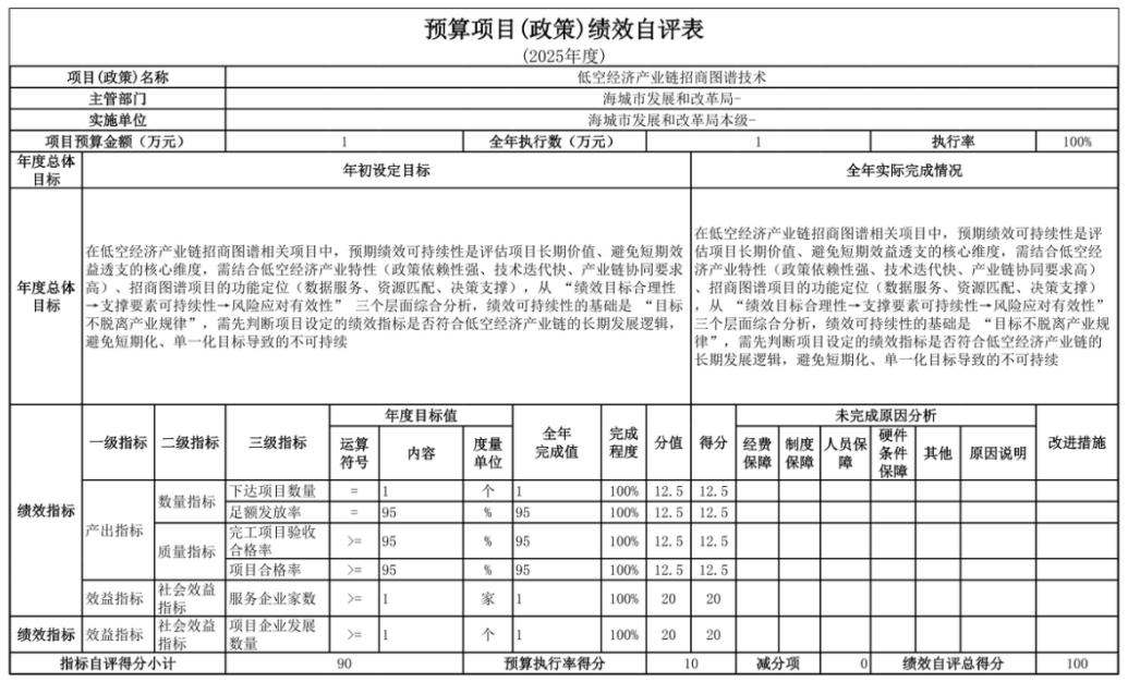 辽宁省鞍山市海城市发展和改革局(本级) 2025年度部门决算