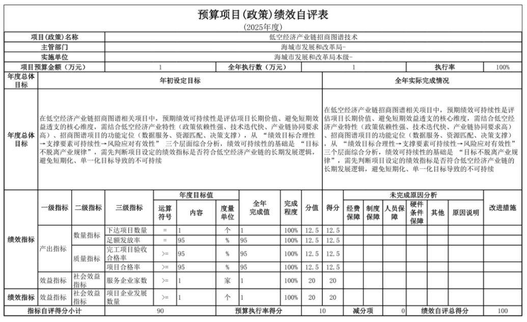 辽宁省鞍山市海城市发展和改革局(本级) 2025年度部门决算