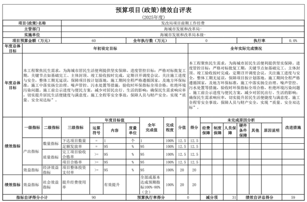 辽宁省鞍山市海城市发展和改革局(本级) 2025年度部门决算