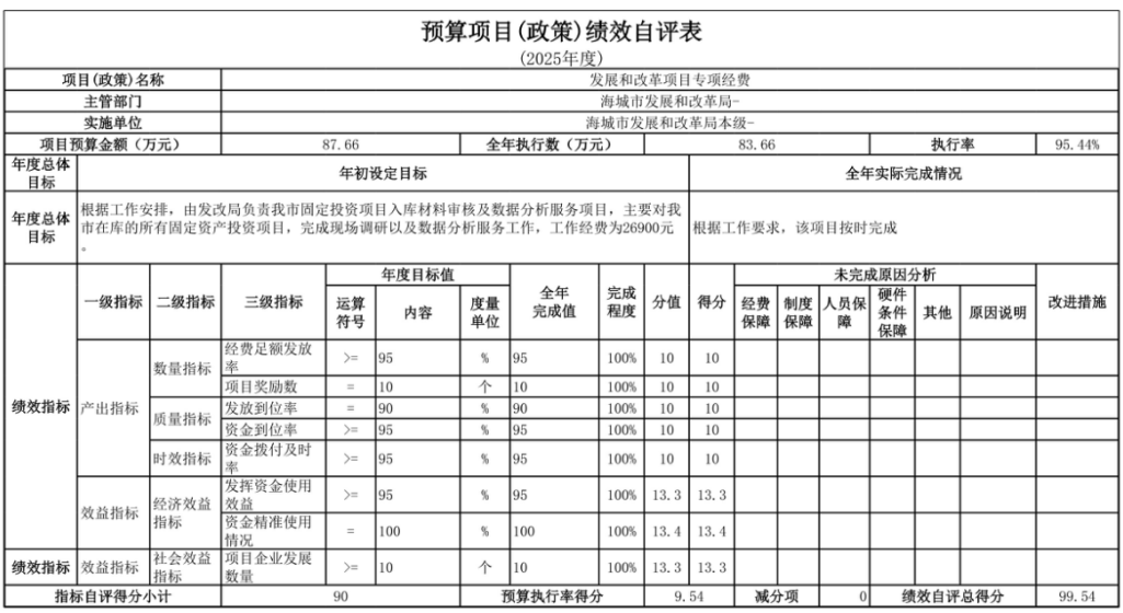 辽宁省鞍山市海城市发展和改革局(本级) 2025年度部门决算