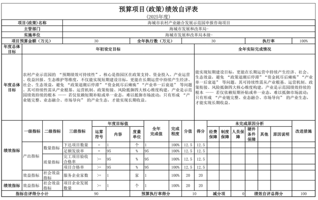 辽宁省鞍山市海城市发展和改革局(本级) 2025年度部门决算