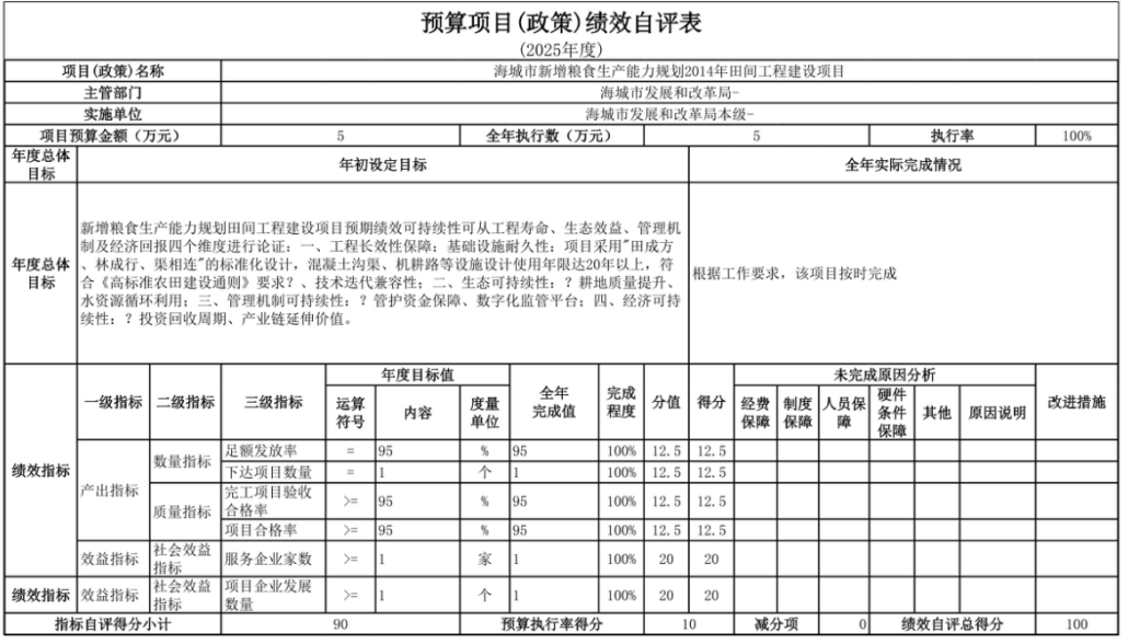辽宁省鞍山市海城市发展和改革局(本级) 2025年度部门决算