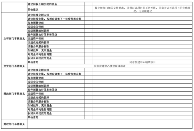 辽宁省鞍山市海城市住房和城乡建设发展中心 2025年度部门决算