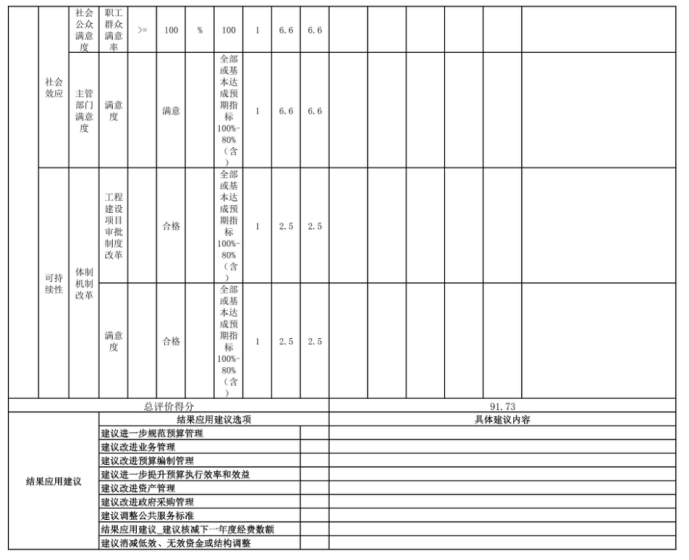 辽宁省鞍山市海城市住房和城乡建设发展中心 2025年度部门决算
