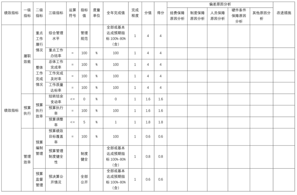 辽宁省鞍山市海城市发展和改革局 2025年度部门决算