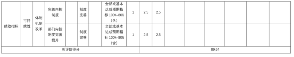 辽宁省鞍山市海城市发展和改革局 2025年度部门决算
