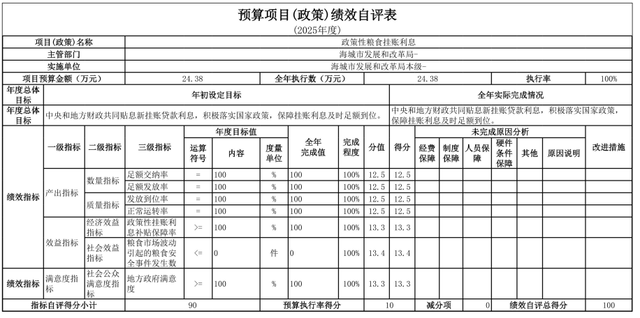 辽宁省鞍山市海城市发展和改革局 2025年度部门决算