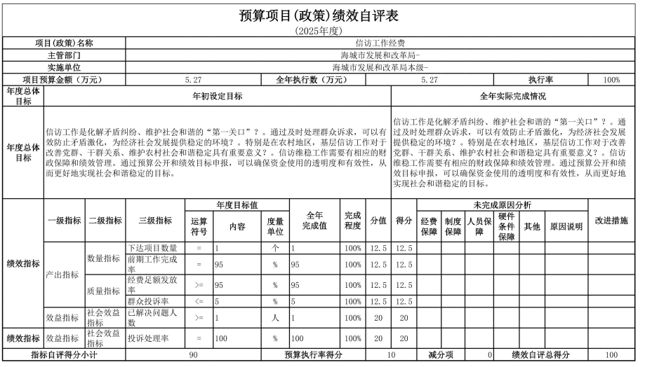 辽宁省鞍山市海城市发展和改革局 2025年度部门决算