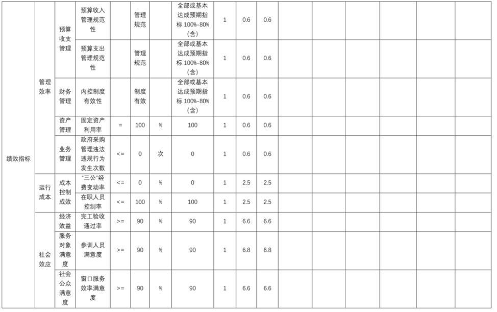 辽宁省鞍山市海城市发展和改革局 2025年度部门决算
