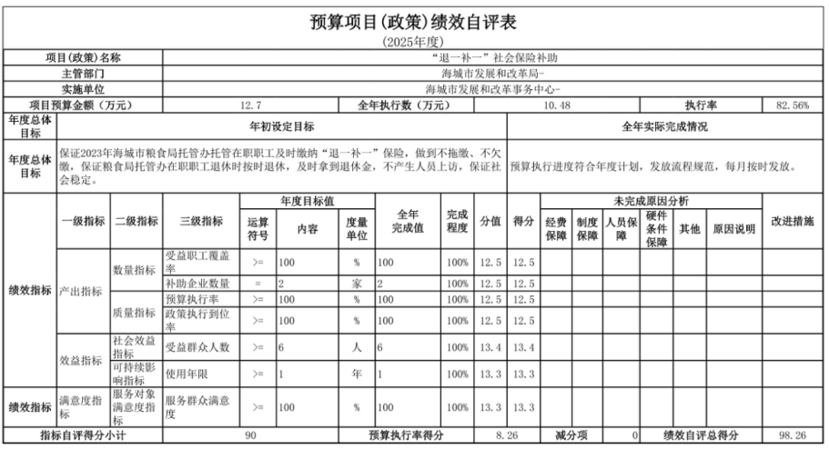 辽宁省鞍山市海城市发展和改革事务中心 2025年度部门决算