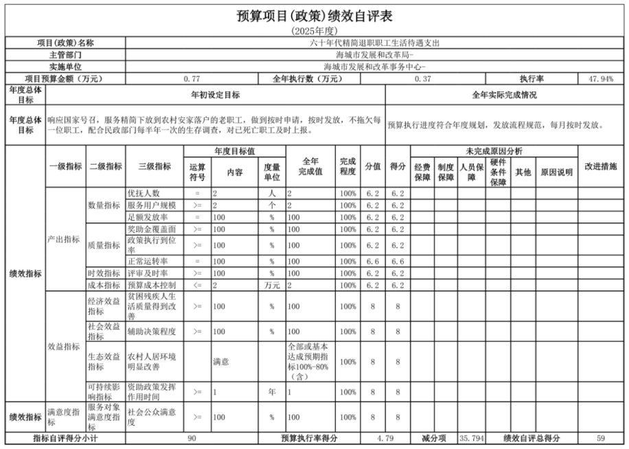 辽宁省鞍山市海城市发展和改革事务中心 2025年度部门决算
