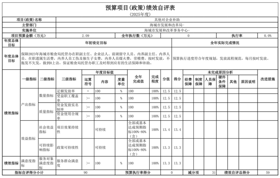 辽宁省鞍山市海城市发展和改革事务中心 2025年度部门决算