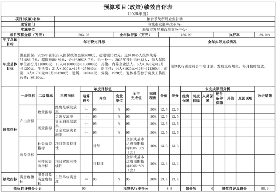 辽宁省鞍山市海城市发展和改革事务中心 2025年度部门决算