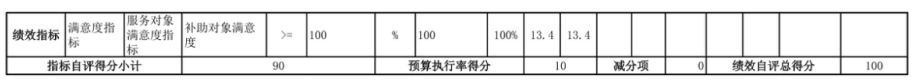 辽宁省鞍山市海城市发展和改革事务中心 2025年度部门决算