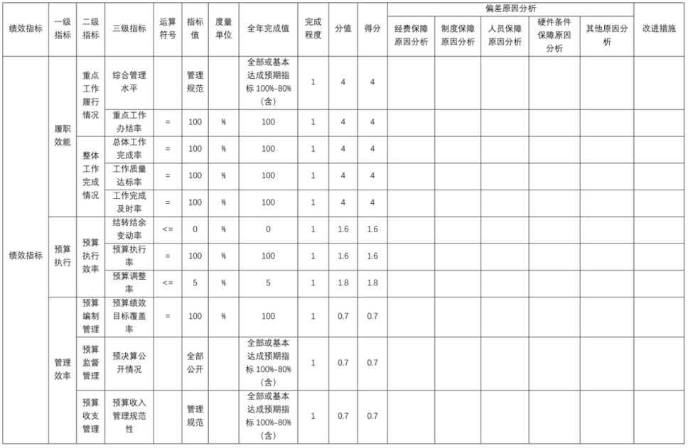 辽宁省鞍山市海城市发展和改革事务中心 2025年度部门决算