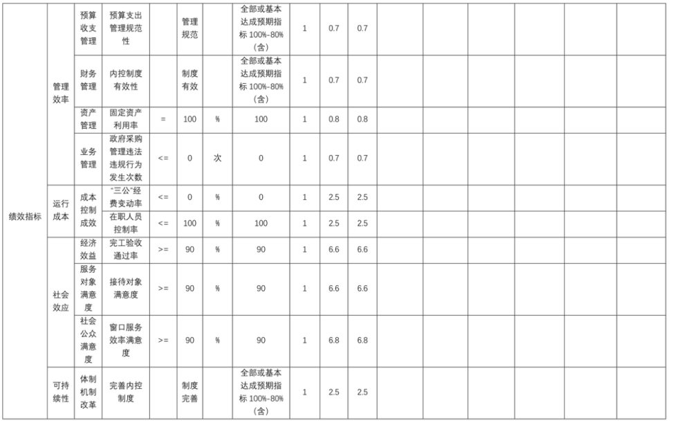 辽宁省鞍山市海城市发展和改革事务中心 2025年度部门决算