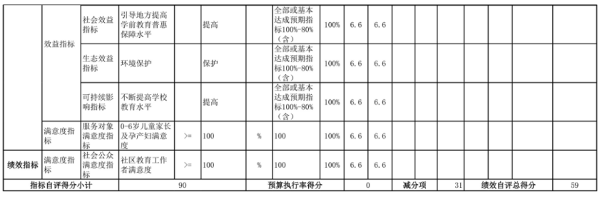 辽宁省鞍山市海城市中心幼儿园 2025年度部门决算
