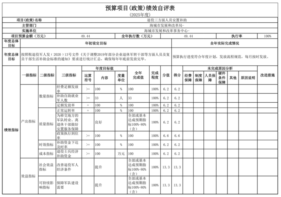 辽宁省鞍山市海城市发展和改革事务中心 2025年度部门决算