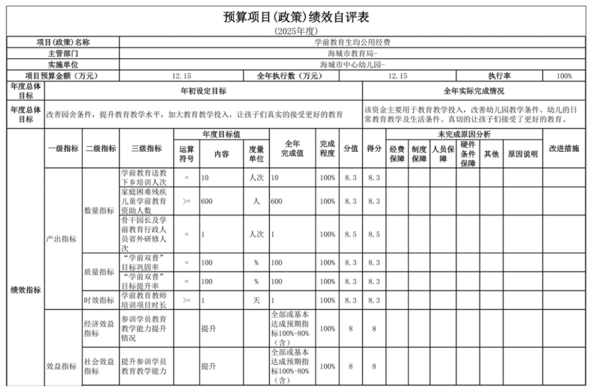 辽宁省鞍山市海城市中心幼儿园 2025年度部门决算
