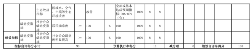 辽宁省鞍山市海城市中心幼儿园 2025年度部门决算