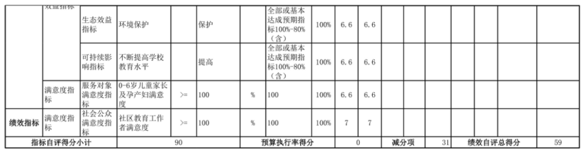 辽宁省鞍山市海城市中心幼儿园 2025年度部门决算
