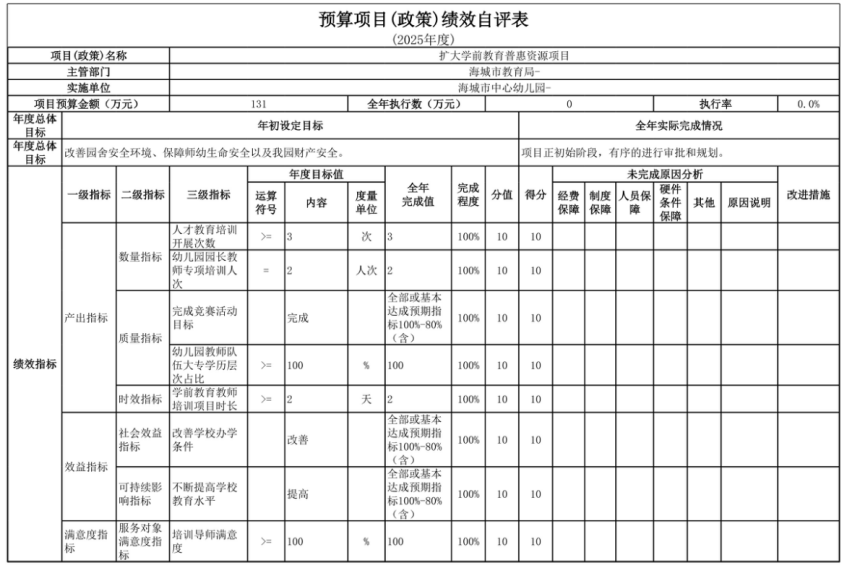 辽宁省鞍山市海城市中心幼儿园 2025年度部门决算