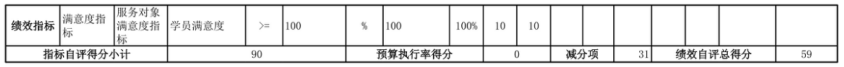 辽宁省鞍山市海城市中心幼儿园 2025年度部门决算