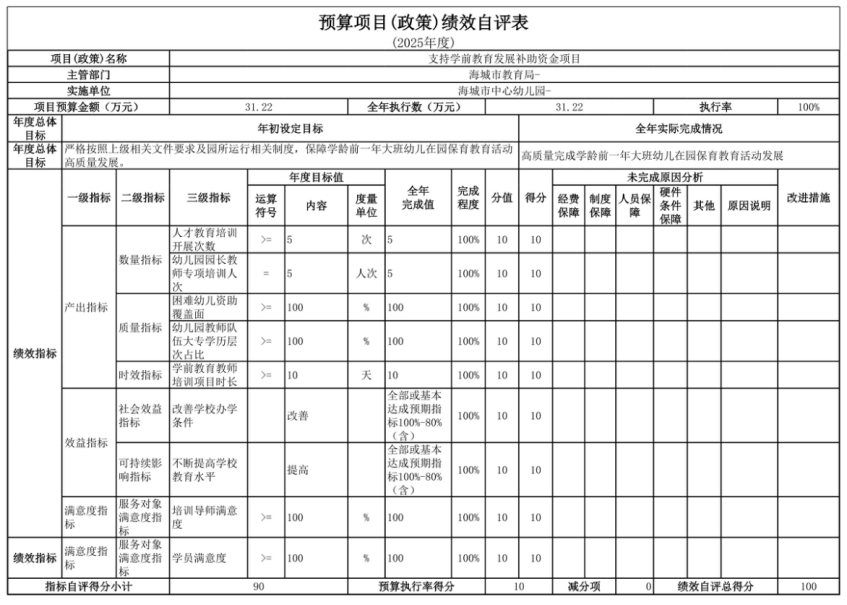 辽宁省鞍山市海城市中心幼儿园 2025年度部门决算