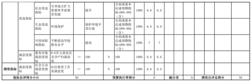 辽宁省鞍山市海城市中心幼儿园 2025年度部门决算