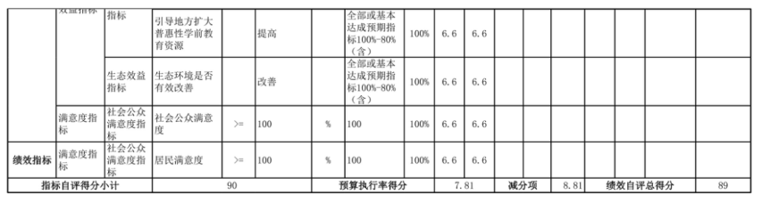 辽宁省鞍山市海城市中心幼儿园 2025年度部门决算