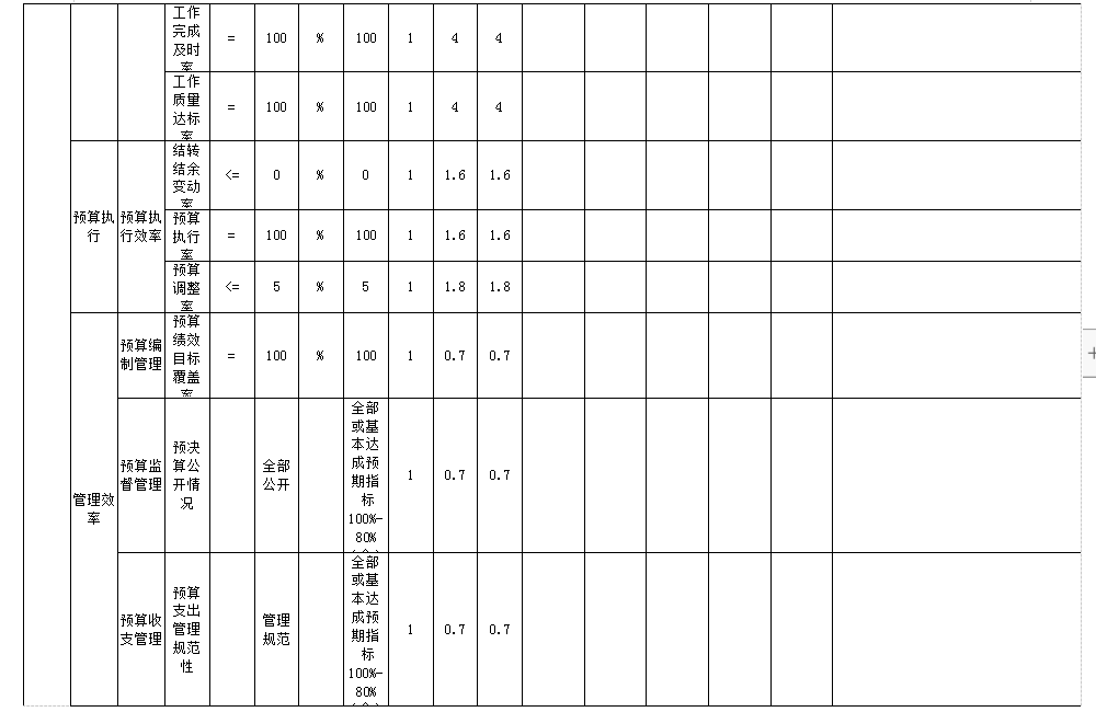 辽宁省鞍山市海城市法律援助中心 2025年度部门决算