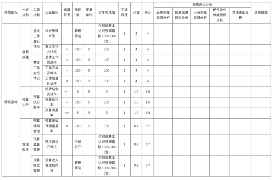辽宁省鞍山市海城市中心幼儿园 2025年度部门决算