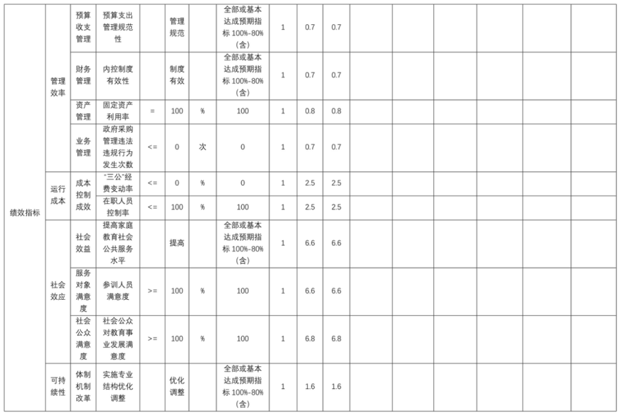 辽宁省鞍山市海城市中心幼儿园 2025年度部门决算