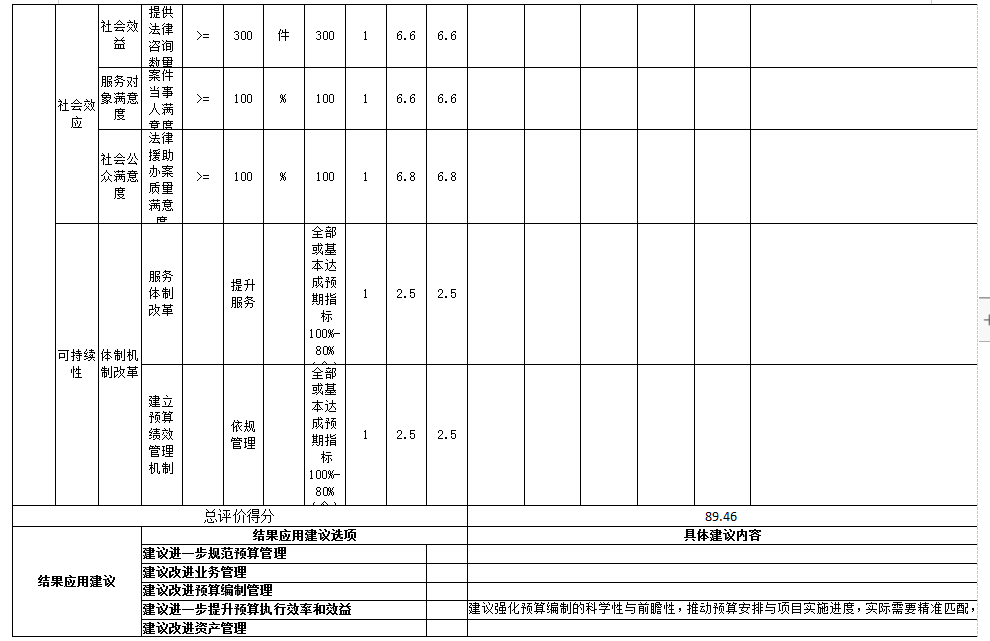 辽宁省鞍山市海城市法律援助中心 2025年度部门决算