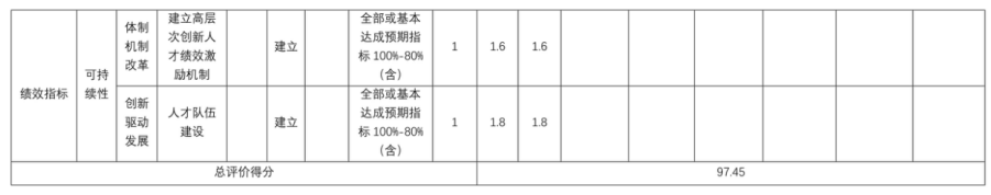 辽宁省鞍山市海城市中心幼儿园 2025年度部门决算