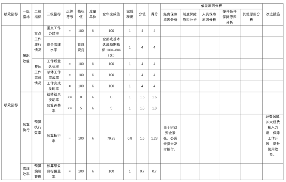 辽宁省鞍山市海城市妇幼保健所 2025年度部门决算