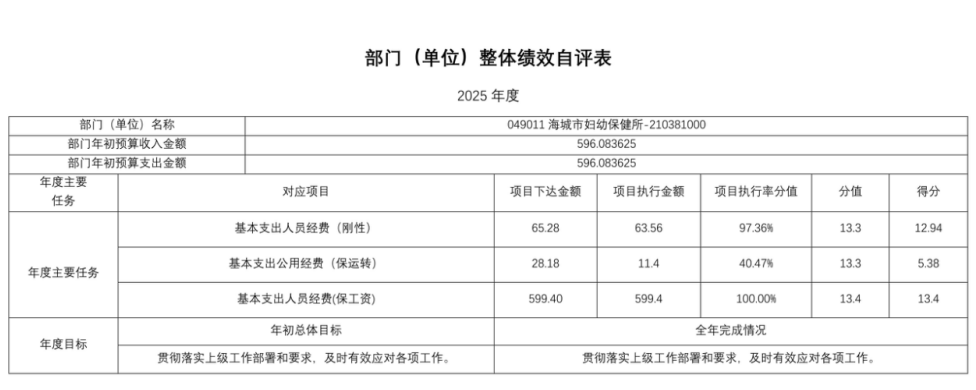 辽宁省鞍山市海城市妇幼保健所 2025年度部门决算