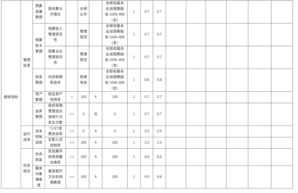 辽宁省鞍山市海城市妇幼保健所 2025年度部门决算