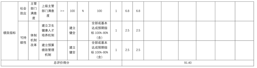 辽宁省鞍山市海城市妇幼保健所 2025年度部门决算