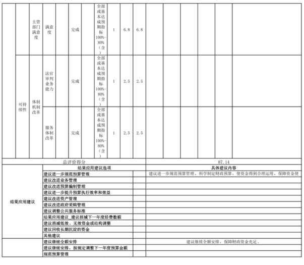 辽宁省鞍山市海城市中共海城市委政法工作事务中心 2025年度部门决算