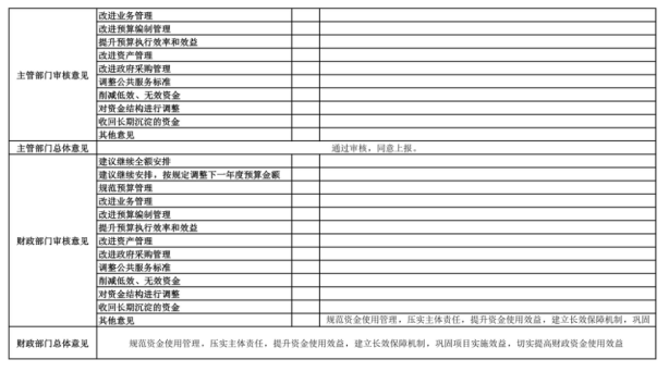 辽宁省鞍山市海城市中共海城市委政法工作事务中心 2025年度部门决算