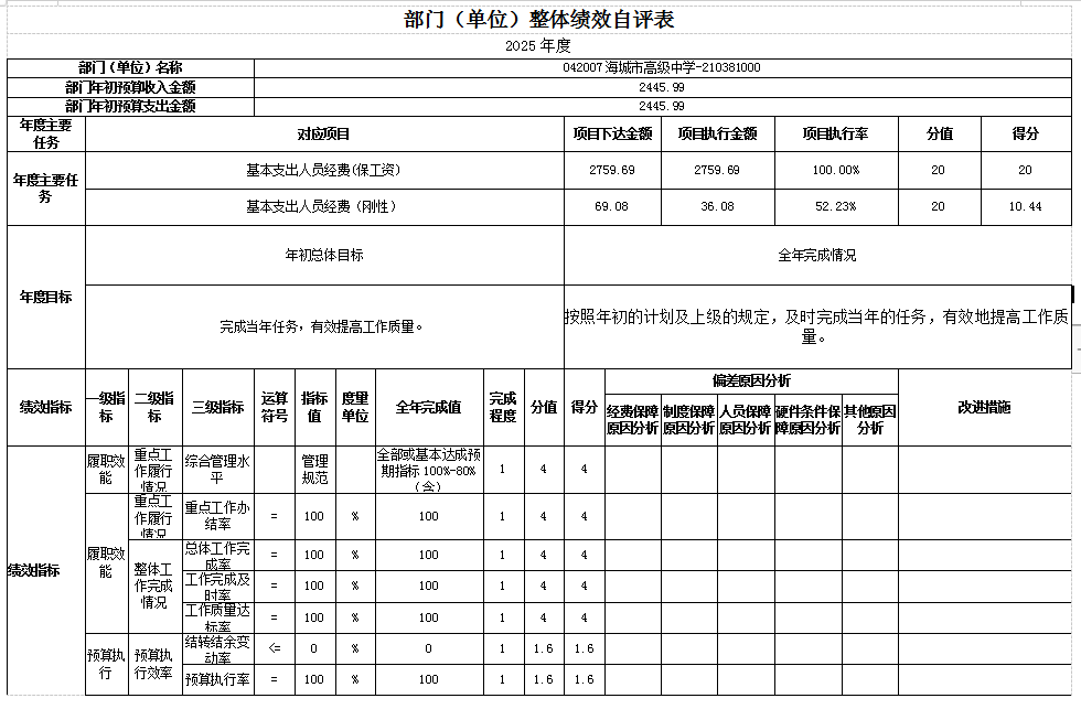 辽宁省鞍山市海城市高级中学 2025年度部门决算