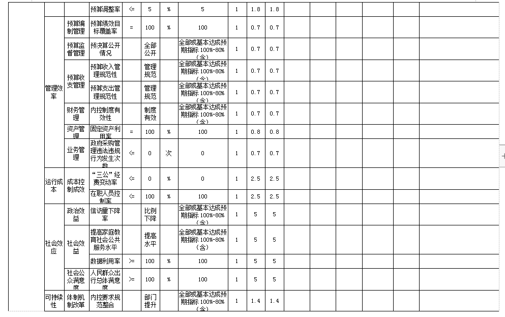 辽宁省鞍山市海城市高级中学 2025年度部门决算