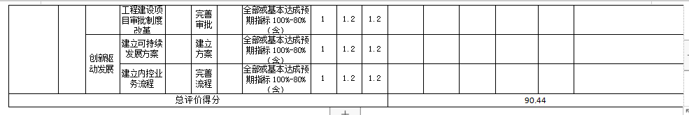 辽宁省鞍山市海城市高级中学 2025年度部门决算