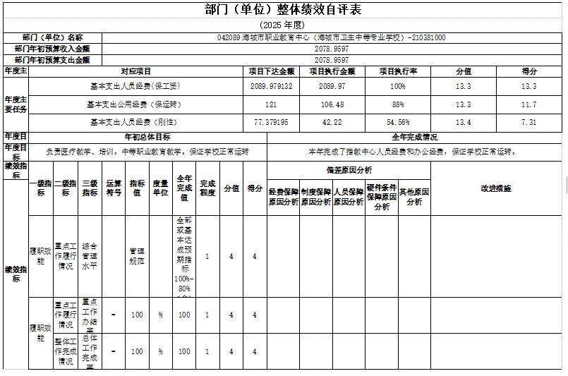 辽宁省鞍山市海城市职业教育中心(海城市卫生中等专业学校) 2025年度部门决算