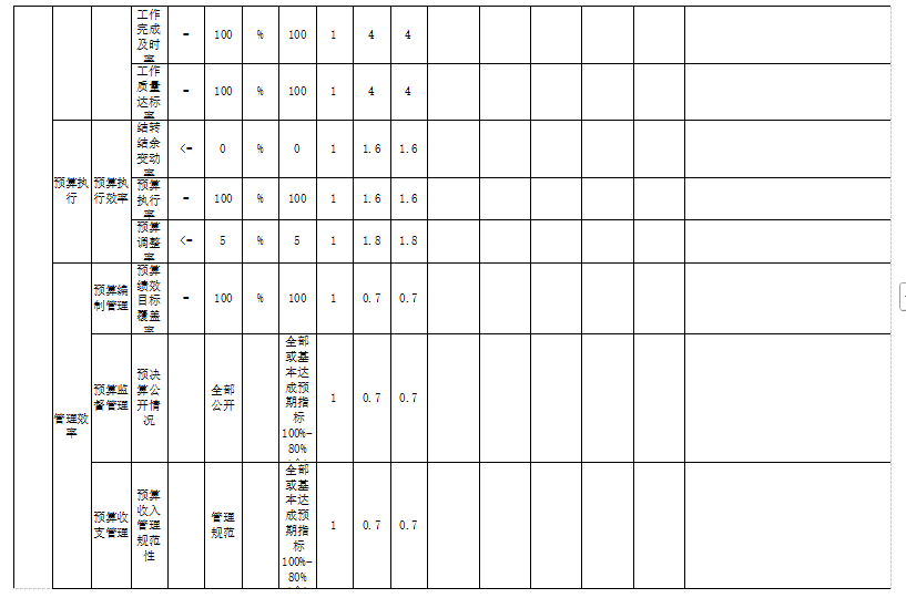 辽宁省鞍山市海城市职业教育中心(海城市卫生中等专业学校) 2025年度部门决算