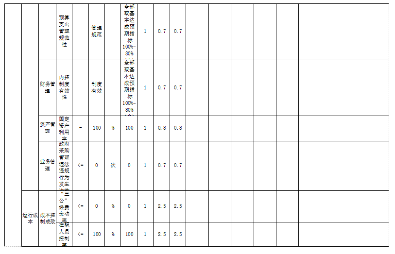 辽宁省鞍山市海城市职业教育中心(海城市卫生中等专业学校) 2025年度部门决算
