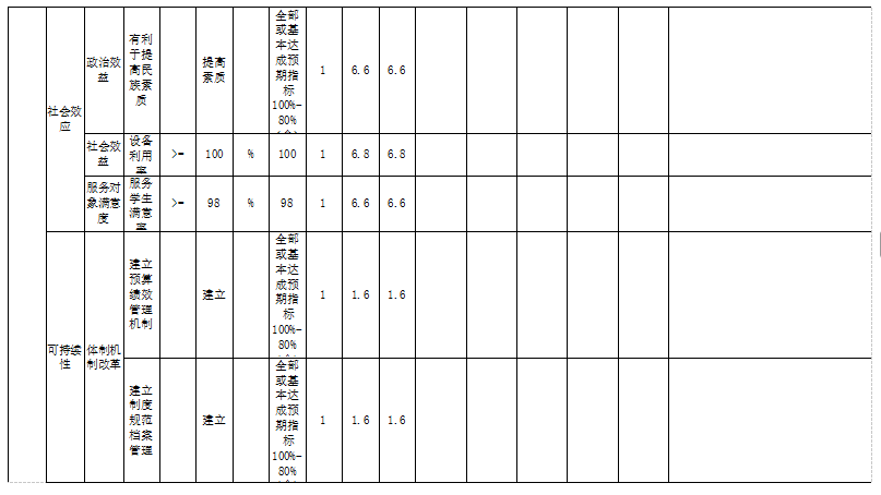 辽宁省鞍山市海城市职业教育中心(海城市卫生中等专业学校) 2025年度部门决算