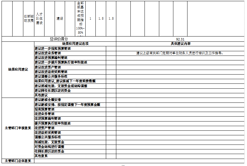 辽宁省鞍山市海城市职业教育中心(海城市卫生中等专业学校) 2025年度部门决算